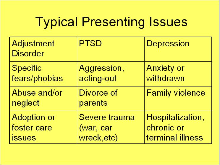 Typical Presenting Play Therapy CEUs 